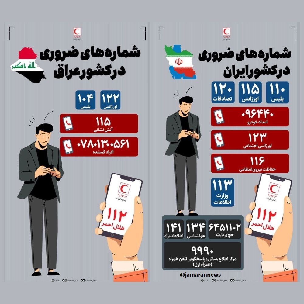 شماره‌های ضروری در پیاده‌روی کدامند؟ + اینفوگرافی