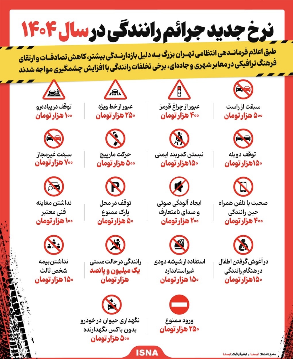 نرخ جدید جرائم رانندگی در سال ۱۴۰۴ + اینفوگرافیک