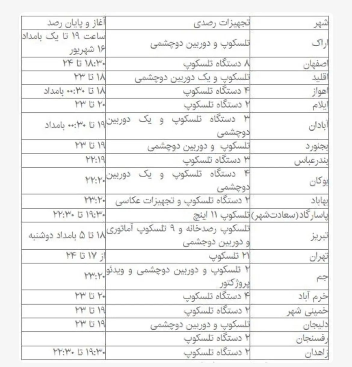 جزئیات جدید درباره ماه گرفتگی ۱۶ شهریور | در هر استان چه زمانی دیده می‌شود؟