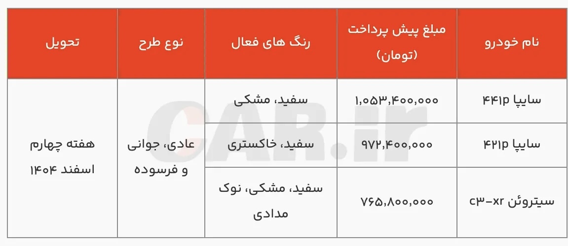 پیشفروش ۳ محصول جدید سایپا + جزئیات قیمت و پرداخت پیشفروش ۳ محصول جدید سایپا + جزئیات قیمت و پرداخت