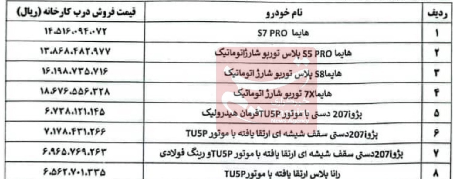 اعلام قیمت جدید ۸ محصول ایران خودرو + جدول