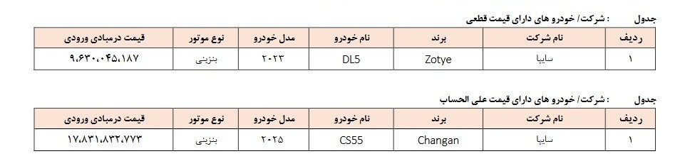 آغاز ثبت‌نام ۲ خودروی وارداتی + لینک و شرایط ثبت‌نام