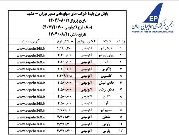 گرانفروشی بلیت پروازهای داخلی + جدول گرانفروشی بلیت پروازهای داخلی + جدول