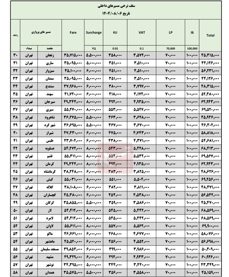 گرانفروشی بلیت پروازهای داخلی + جدول گرانفروشی بلیت پروازهای داخلی + جدول