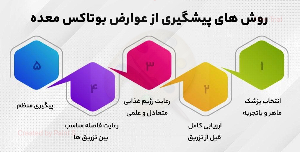 آیا بوتاکس معده واقعاً مؤثر است؟ بررسی علمی و تجربی در کلینیک‌های تهران