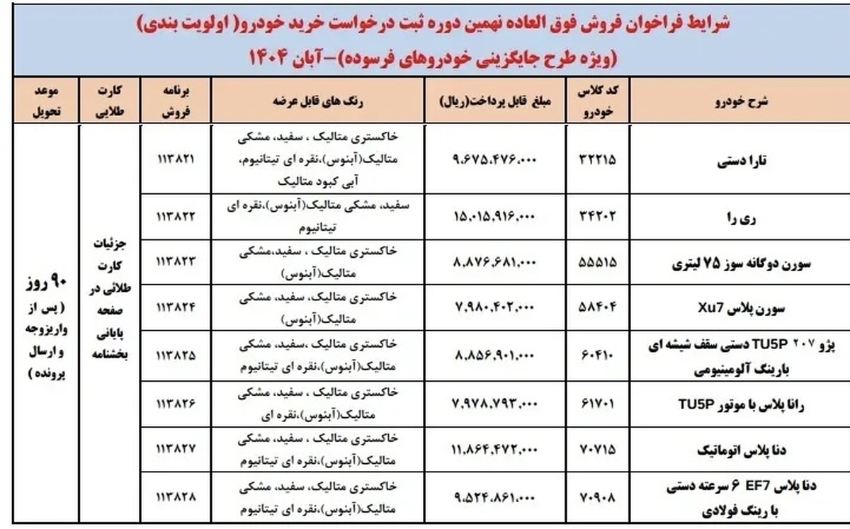 شرایط طرح فروش فوق العاده ایران خودرو اعلام شد + جدول