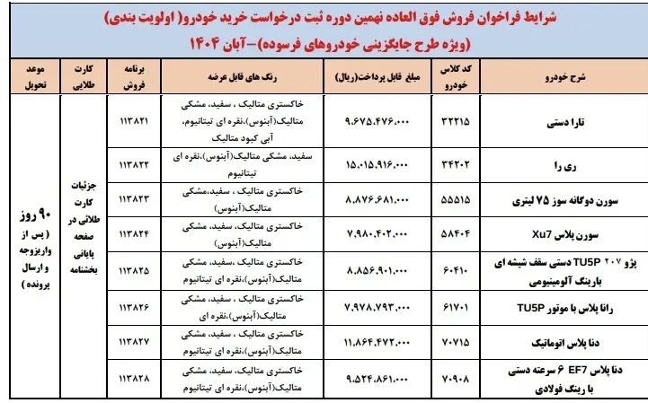 شرایط طرح فروش فوق العاده ایران خودرو اعلام شد + جدول شرایط طرح فروش فوق العاده ایران خودرو اعلام شد + جدول
