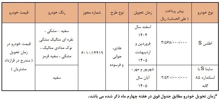 شرایط طرح پیش فروش سایپا در آذر ۱۴۰۴ + جدول