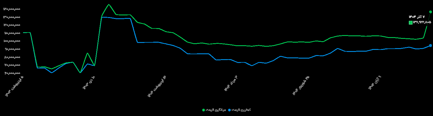 افزایش قیمت دستگاه تصفیه هوا در پی آلودگی هوا + نمودار افزایش قیمت دستگاه تصفیه هوا در پی آلودگی هوا + نمودار