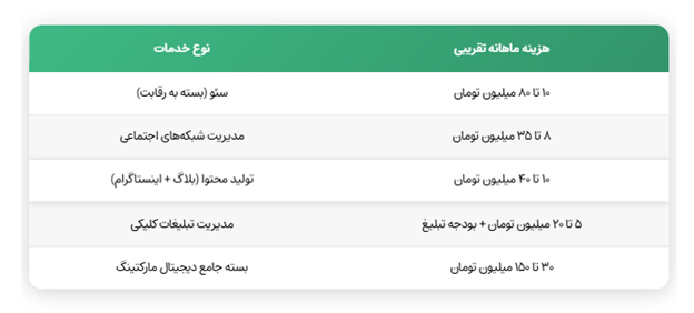 7 اشتباه پرهزینه در سئوی سایت که آژانس‌های دیجیتال مارکتینگ هرگز به شما نمی‌گویند
