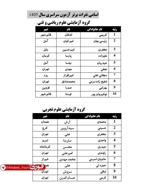 اسامی نفرات برتر آزمون سراسری اعلام شد + جدول