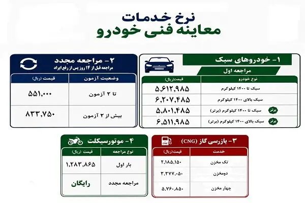 تعرفه معاینه فنی ۱۴۰۵ اعلام شد + جدول