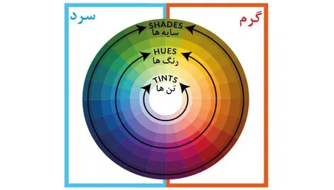 6 پیشنهاد جذاب برای استایل تابستانه