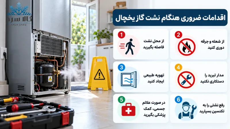 اقدامات هنگام نشت گاز یخچال